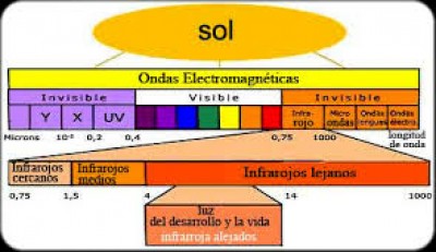 Els efectes de la llum ulraviolada